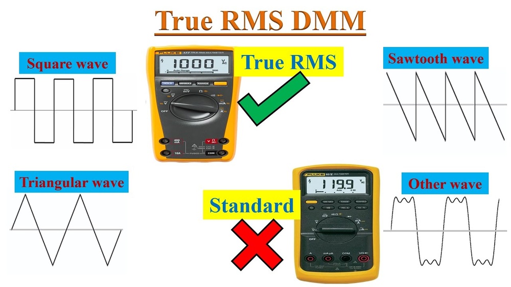 True Rms Vs Normal Multimeter True Rms Vs Normal Multimeter