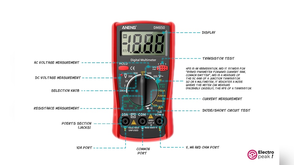 What are the Basic Functions of a Multimeter
