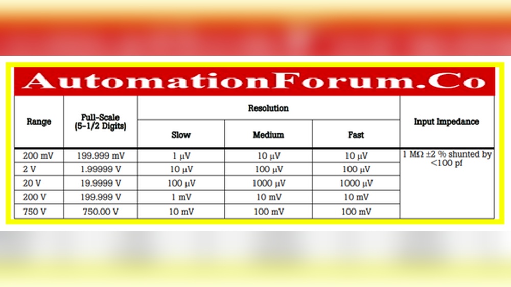 What is the Meaning of Counts in Multimeter