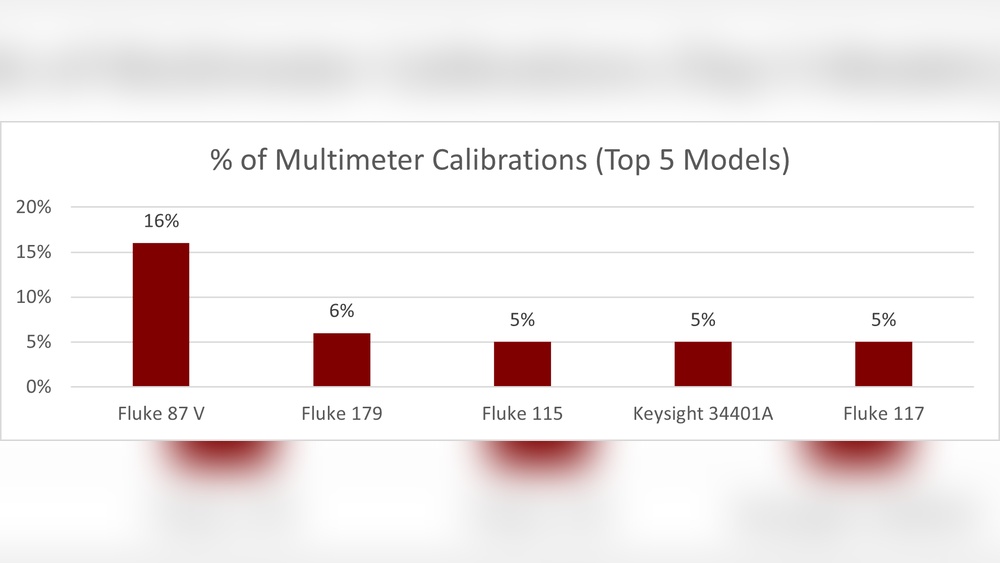 What to Consider When Buying a Multimeter